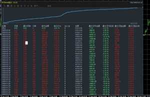 黄金吞金兽，运行两个月，收易515%，不惧单边几百点的行情 实盘同步在跑-EAHub外汇论坛