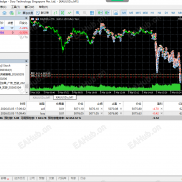 【高频刷单，一天上千单，高胜率】高频刷单，随机空间，随机方向，-EAHub外汇论坛