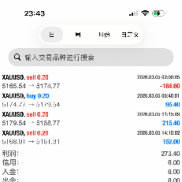 周四，自动跟单系统利润收工！大行情依旧屹立不倒，严格止损，不惧黑天鹅行情【-EAHub外汇论坛