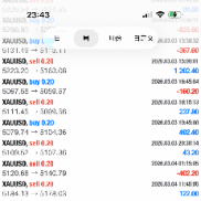 周四，自动跟单系统利润收工！大行情依旧屹立不倒，严格止损，不惧黑天鹅行情【-EAHub外汇论坛