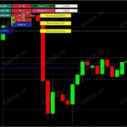 【Little Birds】历经实战的引擎-EAHub外汇论坛