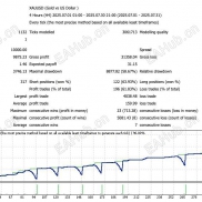 【Little Birds】历经实战的引擎-EAHub外汇论坛