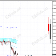 【昨日K线和今日K线组合显示】日内交易看日K线-EAHub外汇论坛