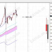 【昨日K线和今日K线组合显示】日内交易看日K线-EAHub外汇论坛