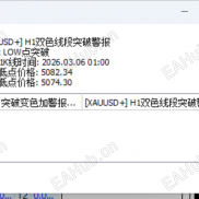 【突破1H高点变色＋警报】MT5的突破小时高点＋变色＋警报-EAHub外汇论坛