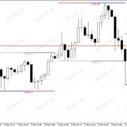 【突破1H高点变色＋警报】MT5的突破小时高点＋变色＋警报-EAHub外汇论坛