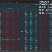 #黄金对冲，多空对冲，交叉平仓 9000止损
复利运行120000出金100000[悠闲]-EAHub外汇论坛