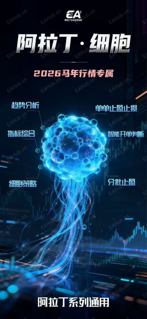 这波行情，这样应对更省心-EAHub外汇论坛