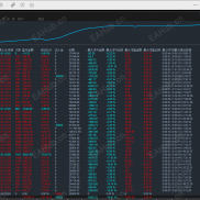 【狂暴刷单：月化 280%！智能交易的极致效率，解锁资金增长新速度】-EAHub外汇论坛