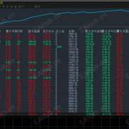 【黄金高频对冲-EA】 低回撤稳收益智能交易系统高频刷单+风险对冲双策略全时段对冲不挑行情-EAHub外汇论坛
