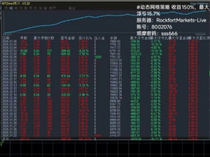 #黄金动态网格，浮亏小15%大小资金都可以操作
固定手数最大持仓5-6永不爆仓-EAHub外汇论坛