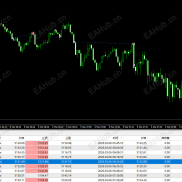 全网首发EA，一单一结【不是小艺，不是金财神】止损小，单量多一早上20%，下周一开放观摩，有想法的来看-EAHub外汇论坛