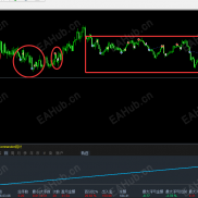 全网首发EA，一单一结【不是小艺，不是金财神】止损小，单量多一早上20%，下周一开放观摩，有想法的来看-EAHub外汇论坛