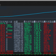 全实盘 最大回撤十几个点 稳健前行-EAHub外汇论坛