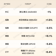 环球焦点|油价企稳 联合包裹股价大跌-EAHub外汇论坛