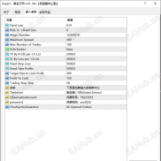 【黄金万两-v12- EA（规避整体止盈）】严格风控下的黄金交易利器！加载周期5M！-EAHub外汇论坛