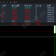 【趋势黄金EA:极端行情稳定盈利，】全时段运行，月化130%以上，稳健增收-EAHub外汇论坛