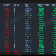 顺势黄金EA,MT5版，全时段运行，顺势开仓，每单带止盈止损，高点点差都可以跑-EAHub外汇论坛