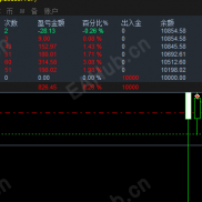 顺势黄金EA,MT5版，全时段运行，顺势开仓，每单带止盈止损，高点点差都可以跑-EAHub外汇论坛