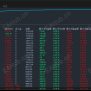 这个盈利能力和盈亏比谁看不迷糊。多实盘同步运行-EAHub外汇论坛