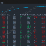 #黄金一次一单复利  一次一单每单必带止损止盈  支持固定手数 / 复利手数运行。  不加仓、不抗单。-EAHub外汇论坛