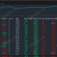 #黄金一次一单复利  一次一单每单必带止损止盈  支持固定手数 / 复利手数运行。  不加仓、不抗单。-EAHub外汇论坛