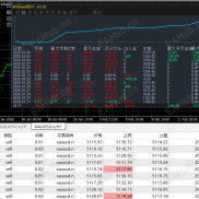 【超能趋势黄金】每单止损止盈，不抗单，高胜率100%，多实盘同步-EAHub外汇论坛