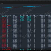 【黄金网格量化系统】带一键平仓功能独立双向对冲、动态网格+算法-EAHub外汇论坛