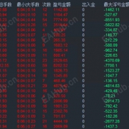 【黄金量化系统】完美量化EA，无惧大行情！更适合小资金美分使用-EAHub外汇论坛