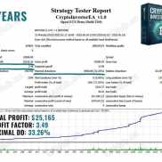【Crypto Investor EA】一款专为加密货币打造的-EAHub外汇论坛
