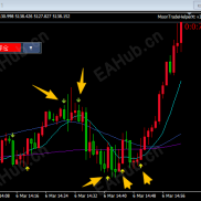 入场信号+声音提醒更新版-EAHub外汇论坛
