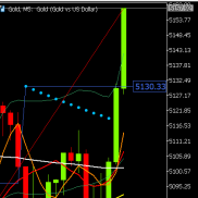 提前提示黄金价格下跌触及5085附近试探，临盘回撤触及5073止跌S5076，后续震荡回-EAHub外汇论坛