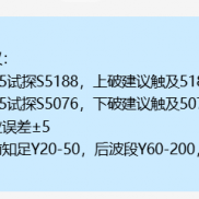 提前提示黄金价格下跌触及5085附近试探，临盘回撤触及5073止跌S5076，后续震荡回-EAHub外汇论坛