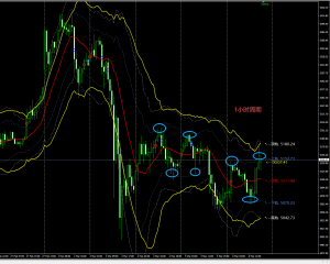 没啥好说的，按系统做就是了。 亏得做，这就是系统。吃概率的结果就可以。
只要-EAHub外汇论坛