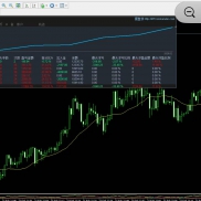 可跟单，无风险黄金对冲月化20-30，信号租用880人民币一个月可无限账户跟单，信-EAHub外汇论坛