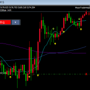 入场信号+声音提醒更新版-EAHub外汇论坛
