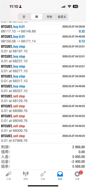 继续搞起来-EAHub外汇论坛