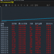 接上一条微博，接下来为大家介绍这款EA-EAHub外汇论坛
