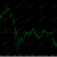 【支持阻力】无未来-EAHub外汇论坛