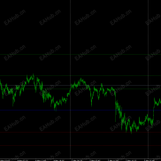 【支持阻力】无未来-EAHub外汇论坛