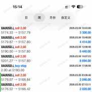 人工信号，利润近700%。止盈止损-EAHub外汇论坛