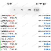 人工信号，利润近700%。止盈止损-EAHub外汇论坛