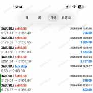 人工信号，利润近700%。止盈止损-EAHub外汇论坛