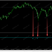 【多指标特制抄底大胆买入指标系统】MT4指标真正无未来的“抄底”指标！不漂移、不重绘-EAHub外汇论坛