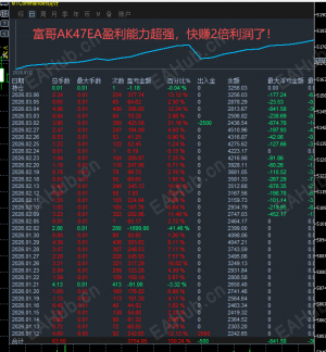 富哥AK47EA盈利能力好棒，近期快赚2倍的利润了！-EAHub外汇论坛