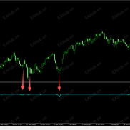 【多指标特制抄底大胆买入指标系统】MT4指标真正无未来的“抄底”指标！不漂移、不重绘-EAHub外汇论坛