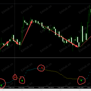 【箭头趋势】无未来和重绘波段趋势指标-EAHub外汇论坛