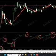 【箭头趋势】无未来和重绘波段趋势指标-EAHub外汇论坛