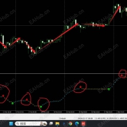 【箭头趋势】无未来和重绘波段趋势指标-EAHub外汇论坛