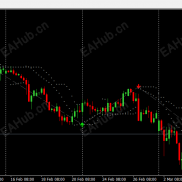【 国外相当精准的波段交易系统】带箭头提示，非常精准.自用多年-EAHub外汇论坛